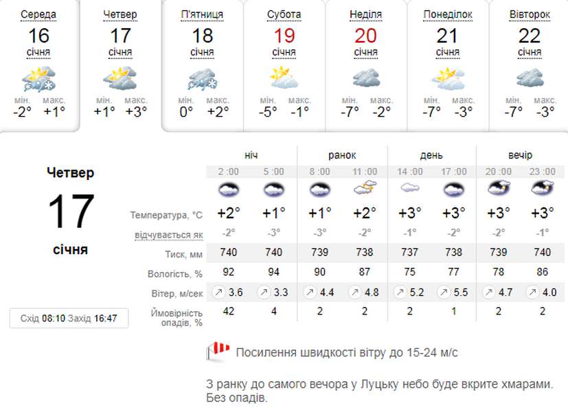Тепло: погода в Луцьку на четвер, 17 січня