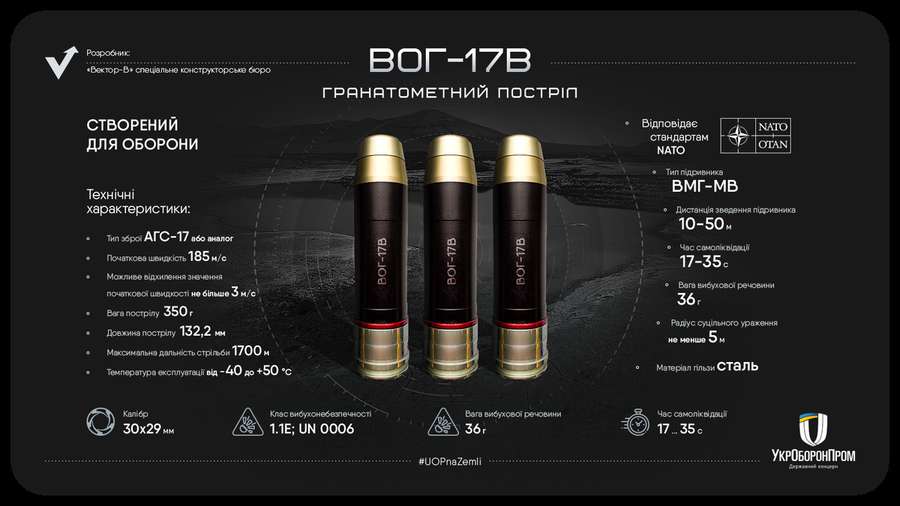 В Україні вперше розгорнуть серійне виробництво боєприпасів ВОГ-17В