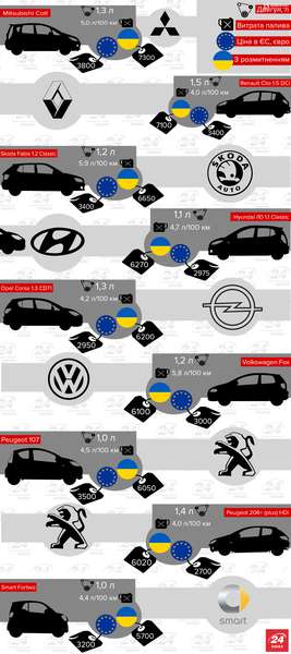 Українці почали масово купувати нові автомобілі