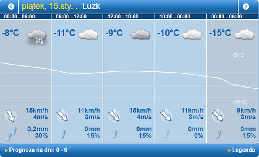 Бр-р-р-р: погода в Луцьку на п'ятницю, 15 січня