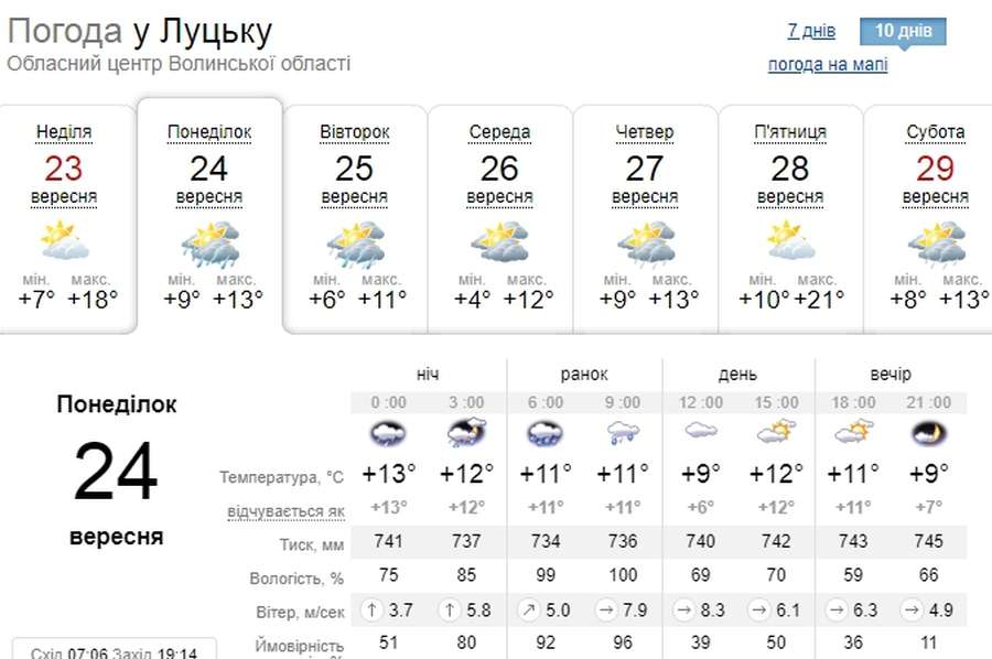 Холодна ніч та дощ: погода у Луцьку на понеділок, 24 вересня