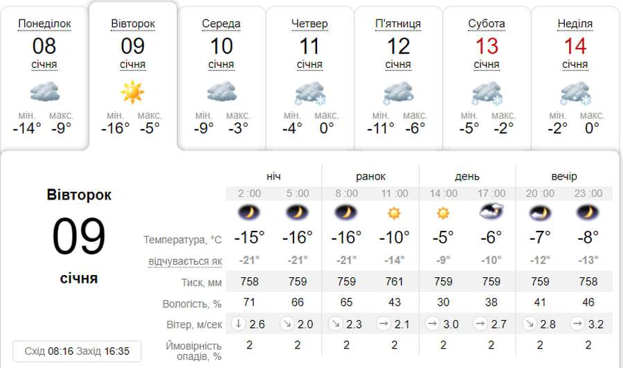 Сонячно і морозно: погода у Луцьку на вівторок, 9 січня