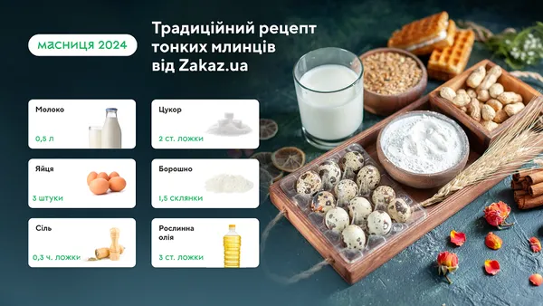Масниця 2024: як за рік змінилися ціни на продукти для млинців