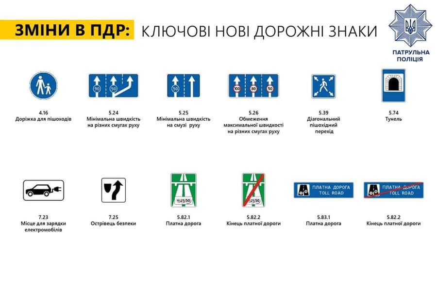 Показали, які нові дорожні знаки з'являться в Україні (фото)