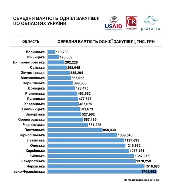Чи приваблива Волинь для бізнесу? 