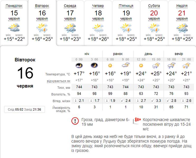 Гроза: погода в Луцьку на вівторок, 16 червня