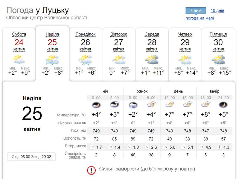 Прохолодно: погода в Луцьку на неділю, 25 квітня