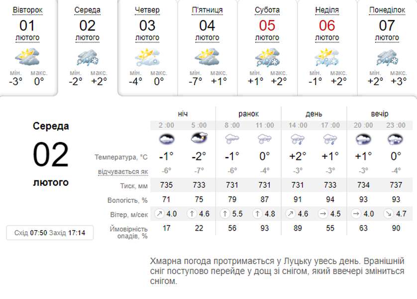 То сніг, то дощ: погода в Луцьку на середу, 2 лютого