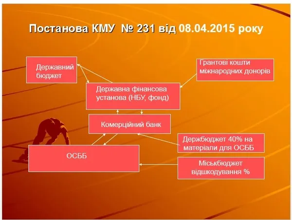 Від мрій до дій: як працюють енергоефективні ОСББ Луцька