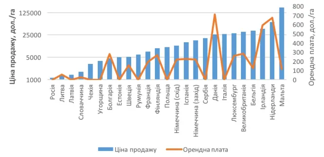 Розповіли, якими будуть ціни на землю