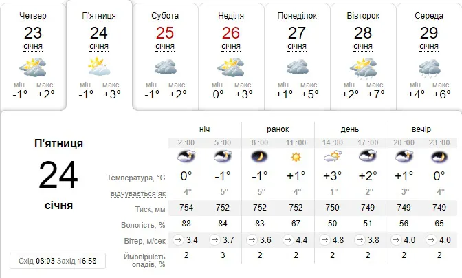 Вітер вщухне: погода в Луцьку на п’ятницю, 24 січня