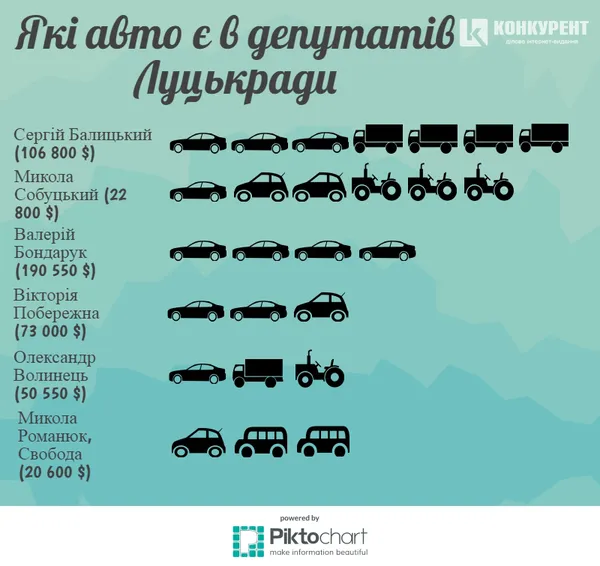 Автопарк депутатів Луцької міськради 2015