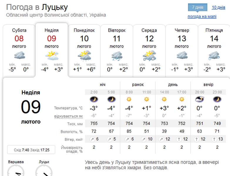 Сонячна неділя у Луцьку: прогноз погоди на 9 лютого