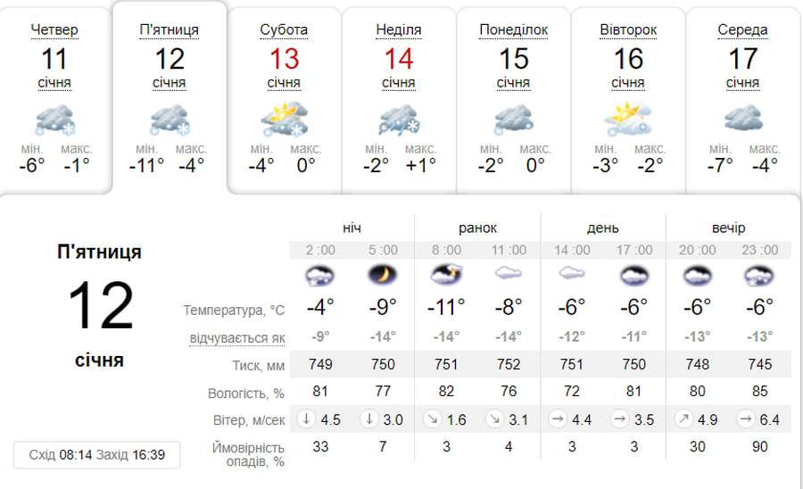 Хмарно та зі снігом: погода в Луцьку на п'ятницю, 12 січня