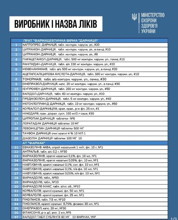 В Україні ціни на 100 найбільш популярних ліків знизять на 30%: перелік