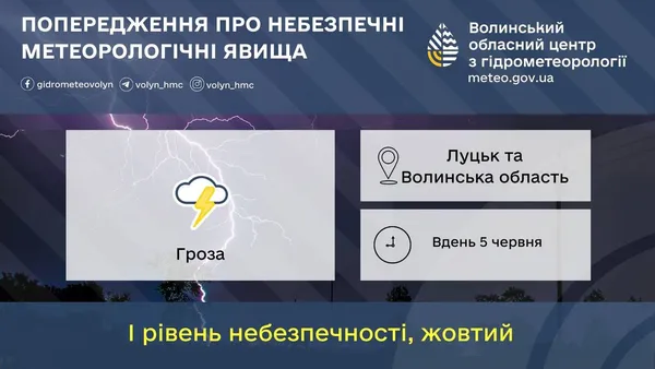 Гроза та сильний вітер сунуть на Волинь