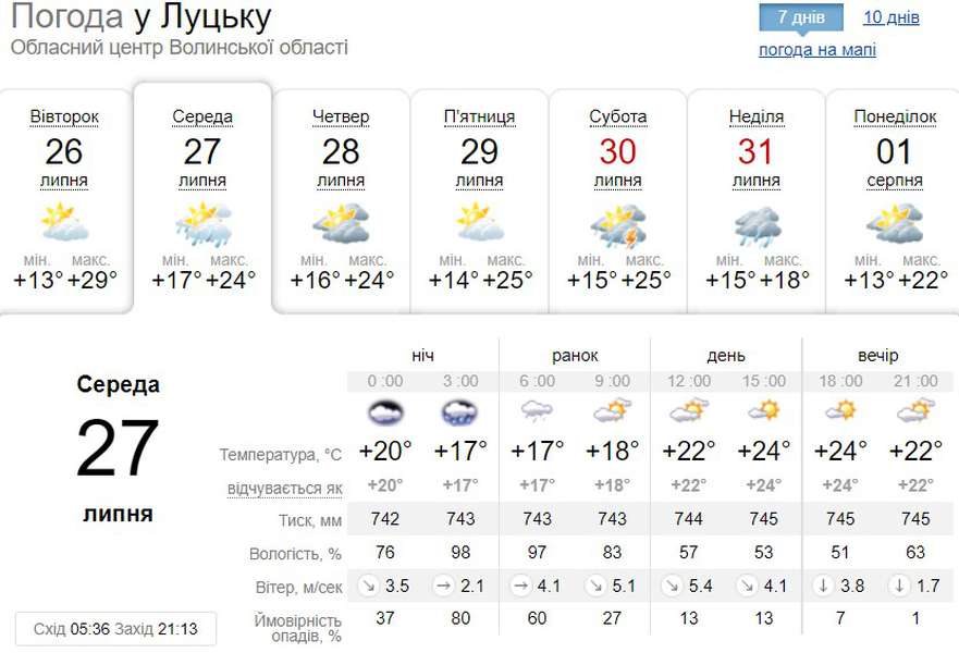 Похмуро, але тепло: погода в Луцьку на середу, 27 липня