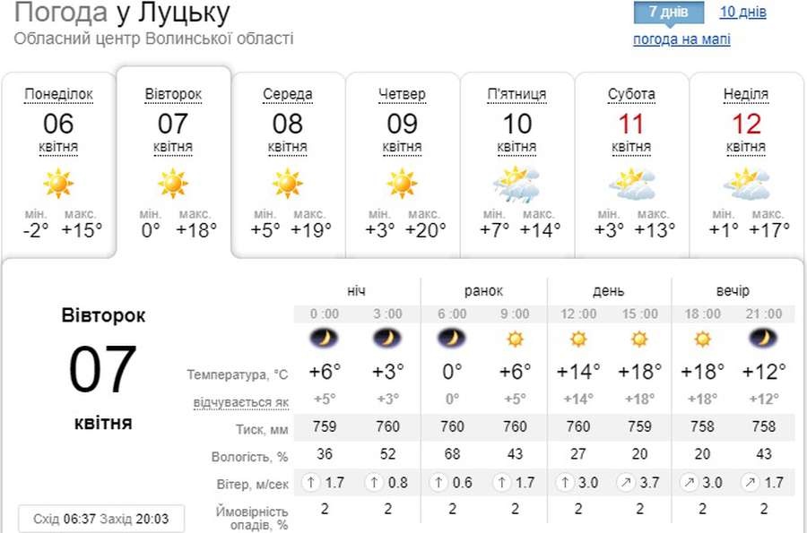 Сонячно і тепло: погода у Луцьку на вівторок, 7 квітня
