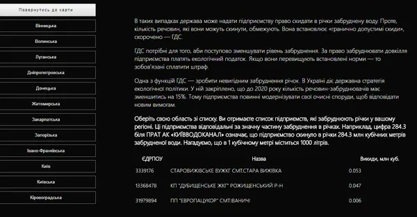 Назвали підприємства, які забруднюють річки на Волині