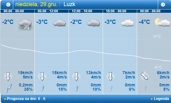 Трохи заморозить: погода в Луцьку на неділю, 29 грудня