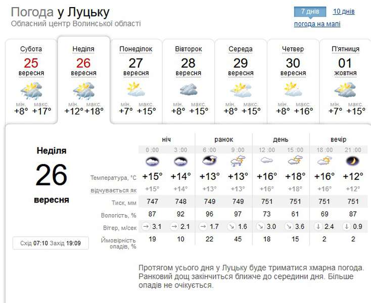 Буде тепліше: погода в Луцьку на неділю, 26 вересня