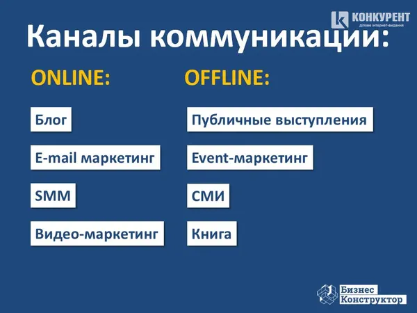 Серед різних каналів комунікації, найбільш ефективним Кирило Куницький вважає блог