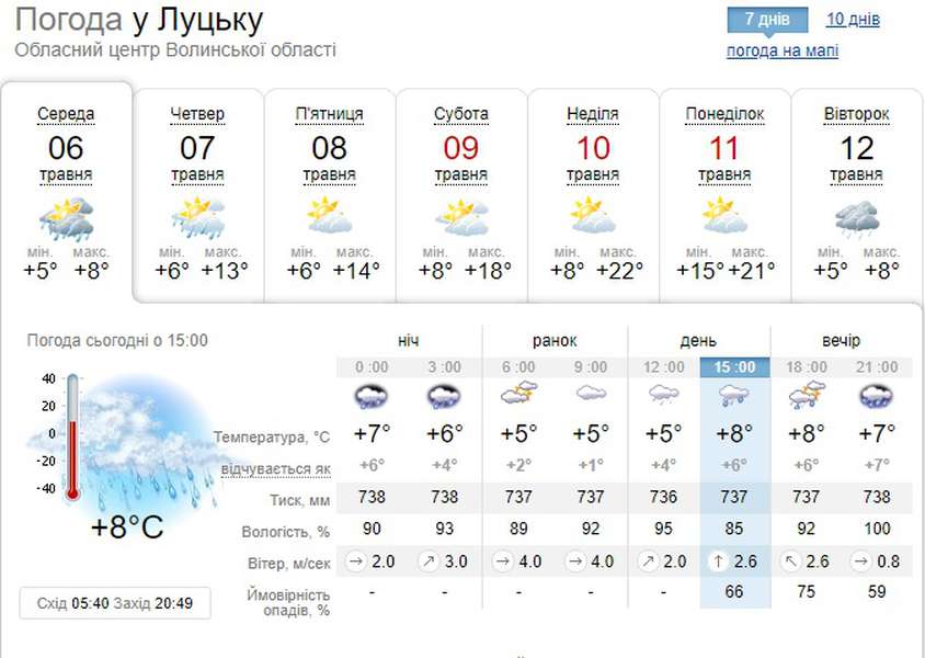 Дощитиме: погода у Луцьку на четвер, 7 травня