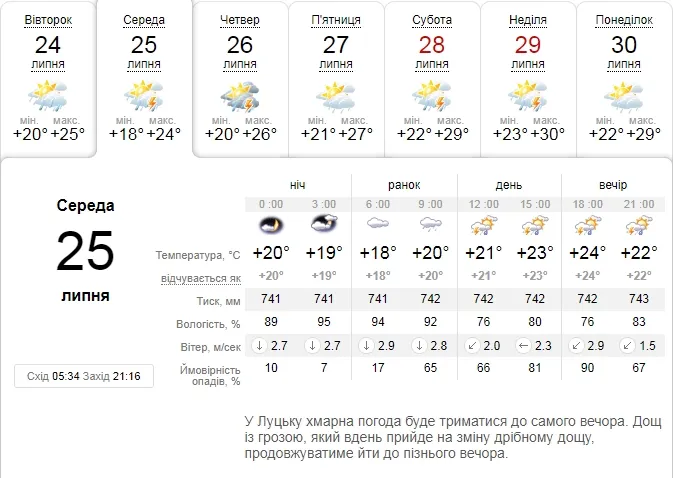 Мокро і похмуро: погода в Луцьку на середу, 25 липня
