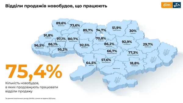 Як змінився ринок нерухомості на Волині та в Україні (аналітика)