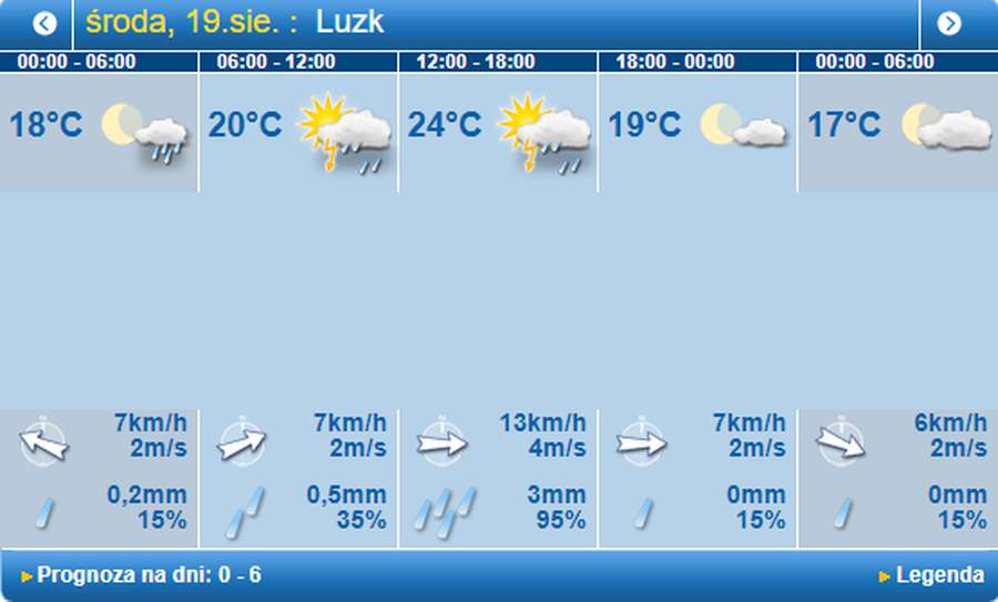 Дощитиме: погода в Луцьку на середу, 19 серпня