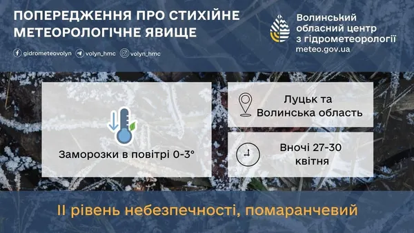 Заморозки на Волині затягнуться до кінця квітня