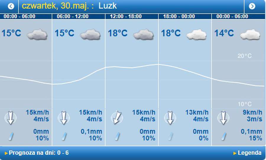 Похолодає, але дощу не буде: погода в Луцьку на четвер, 30 травня