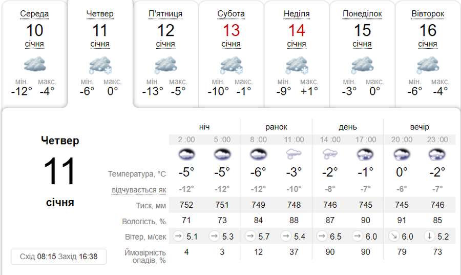 Дрібний сніг: погода в Луцьку в четвер, 11 січня