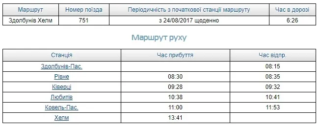 Поїзд «Ковель-Холм» змінює маршрут: деталі 