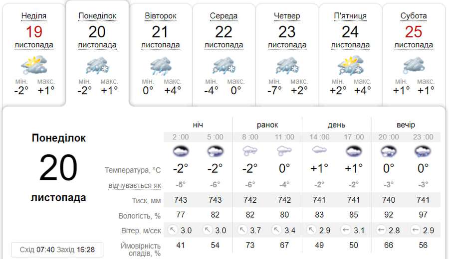 Дощ з снігом: погода у Луцьку на понеділок, 20 листопада