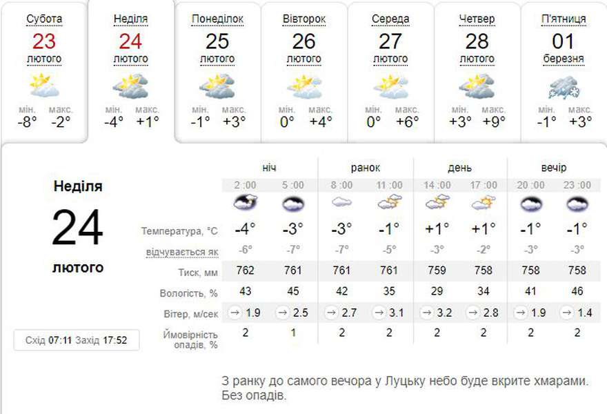 Потепліє: погода в Луцьку на неділю, 24 лютого