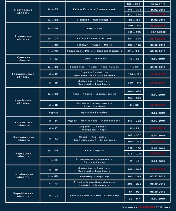 На волинських дорогах побільшає радарів