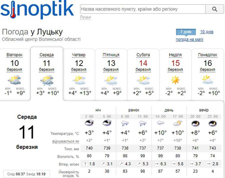 Похмуро, але тепліше: погода у Луцьку на середу, 11 березня