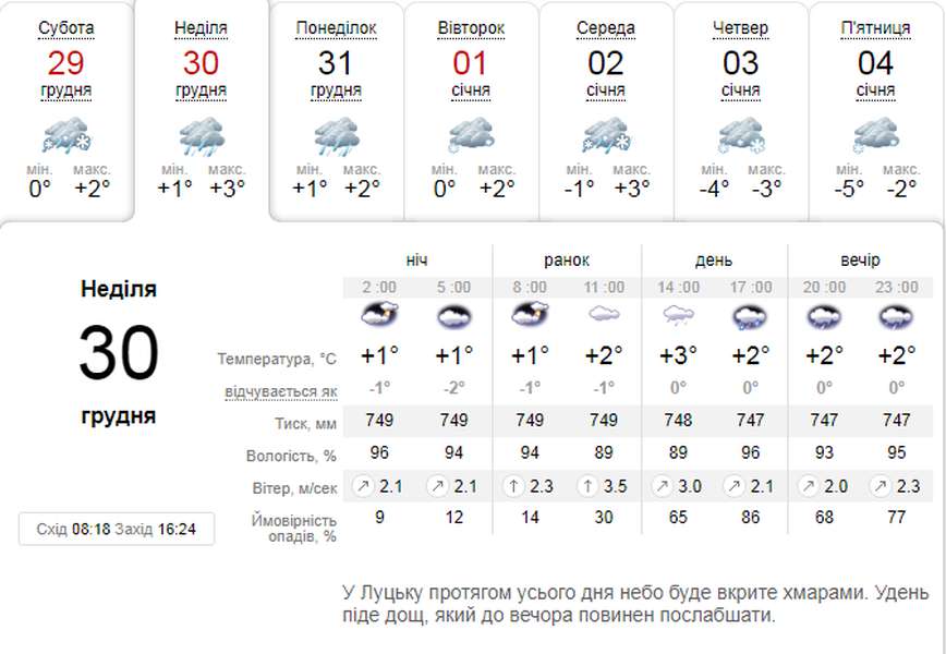 Хмарно: погода в Луцьку на суботу, 30 грудня
