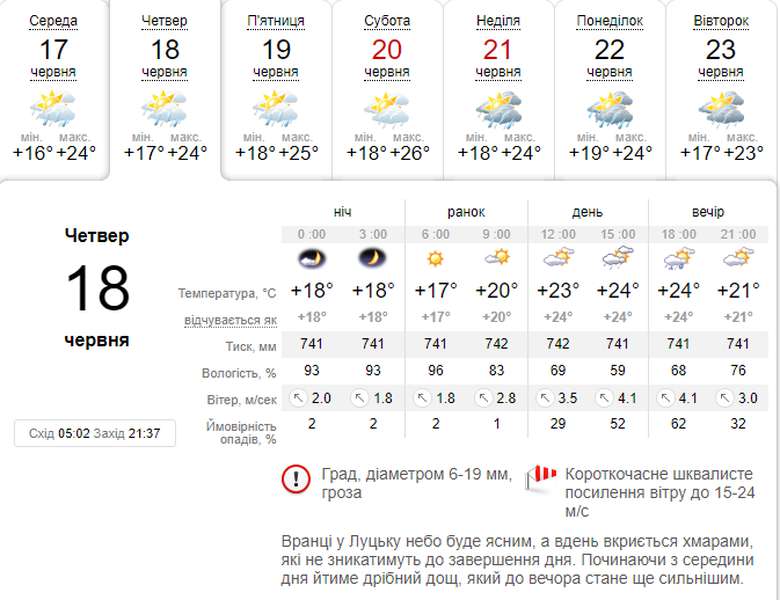 Трохи задощить: погода в Луцьку на четвер, 18 червня
