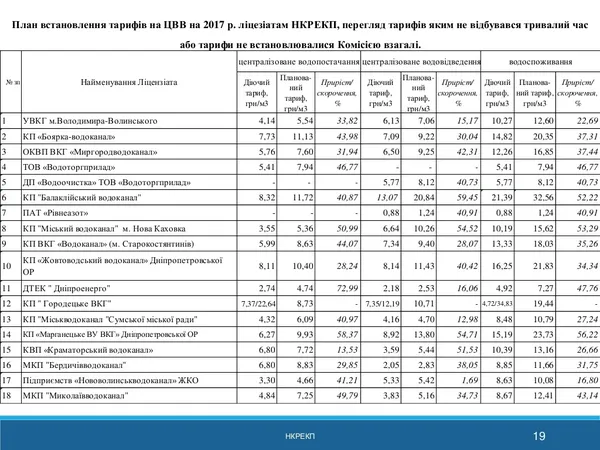 Тарифи-2017: скільки може коштувати вода в Луцьку 