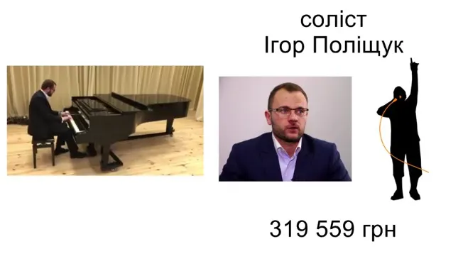 У мережі висміяли «філармонію» Поліщука (відео)
