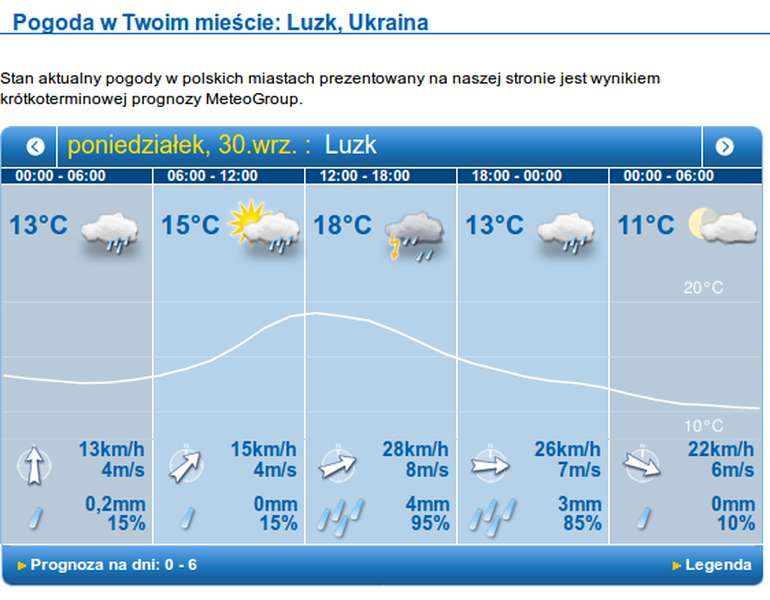 Вітряно і з дощем: прогноз погоди у Луцьку на понеділок, 30 вересня