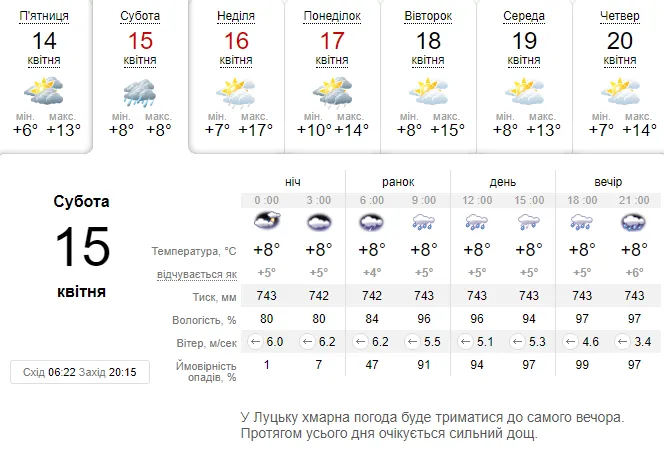 Похолодає і задощить: погода в Луцьку на суботу, 15 квітня