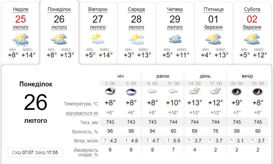 Хмарно з проясненням: погода в Луцьку на понеділок, 26 лютого