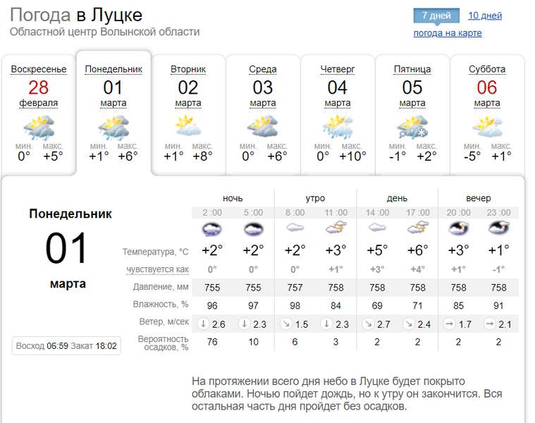 Настане весна: погода у Луцьку на понеділок, 1 березня