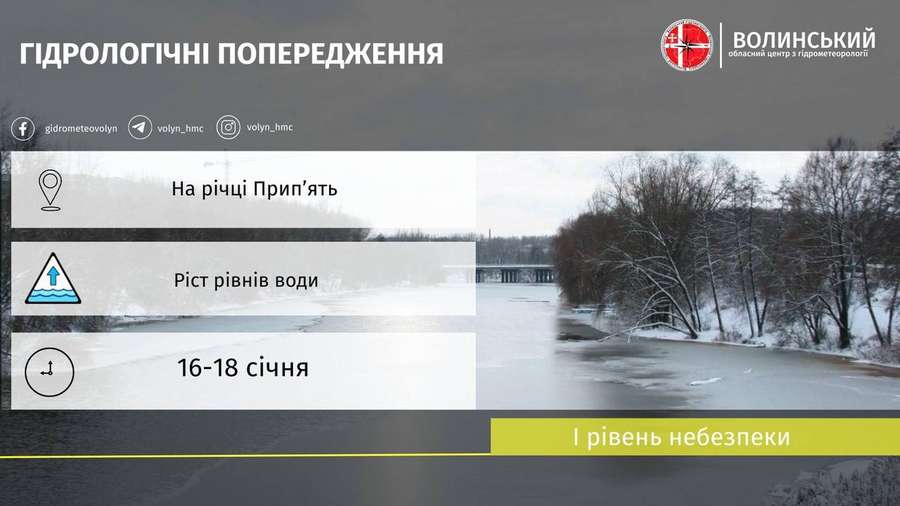 На Ковельщині очікують підтоплення: в річці Прип'ять підвищується рівень води