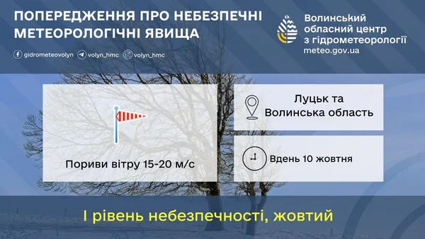 На Волинь суне небезпечний вітер
