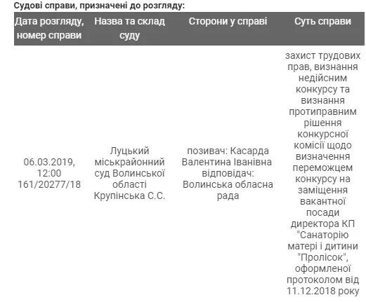 Депутатка Касарда подала до суду на Волиньраду