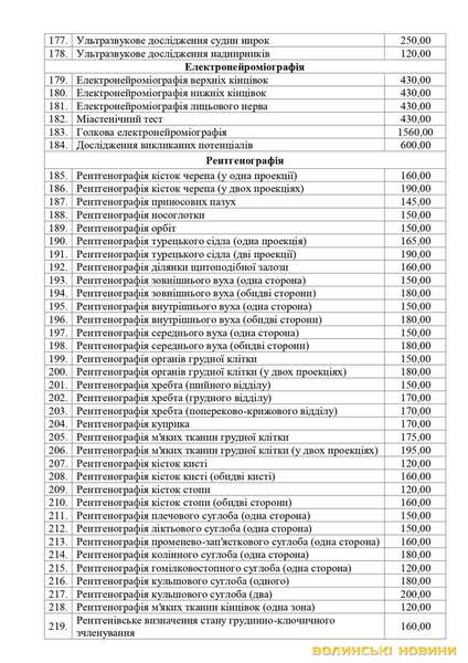 Ціни на послуги у волинських медзакладах: склали прейскурант